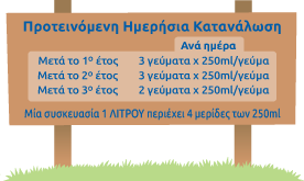Φωτό από Deltamoms.gr/advance deltamoms